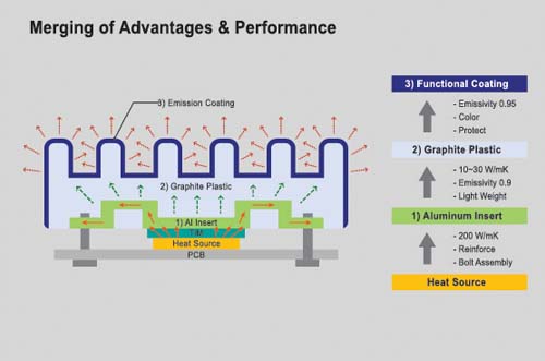 Thermal Management Solution, HTP™